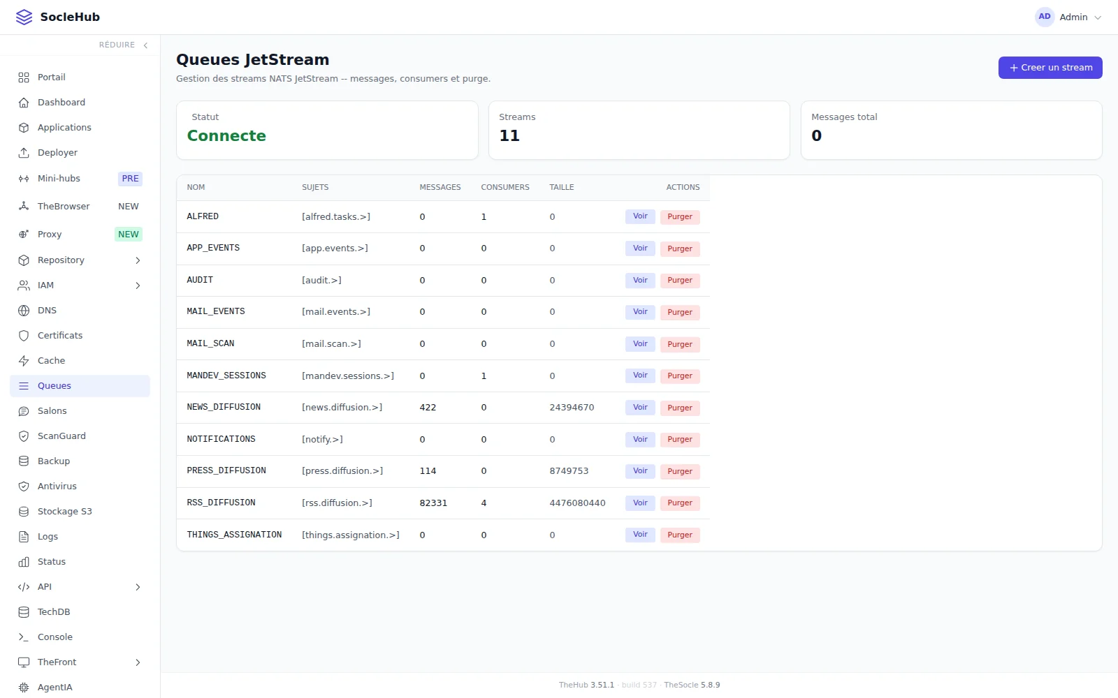 La page Queues JetStream de la console du Hub thesocle.net : statut connecté, onze streams, et pour chacun ses sujets, ses messages, ses consommateurs et sa taille