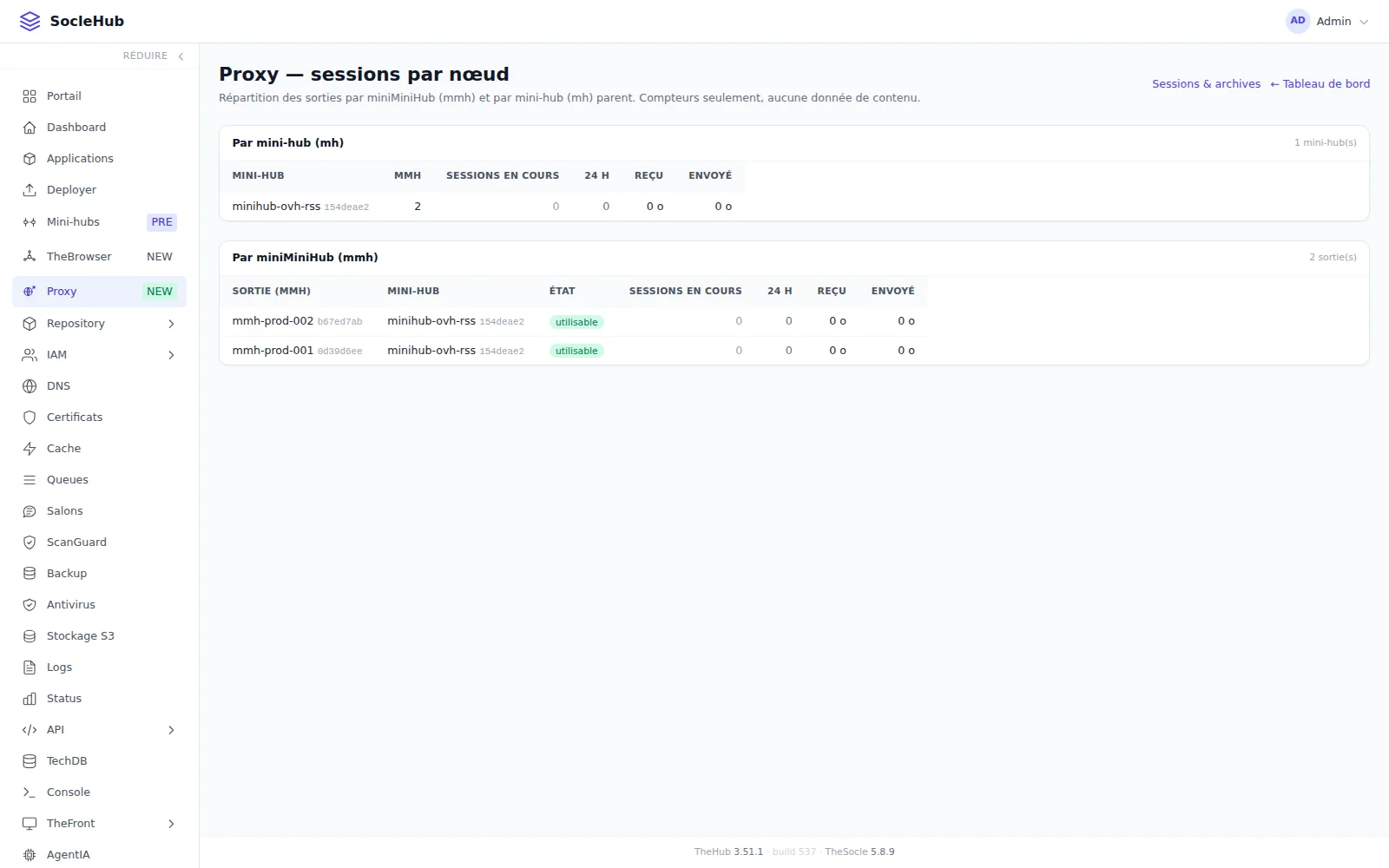 Proxy — sessions par nœud, par minihub et par mmh